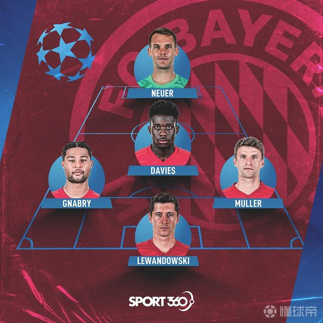 包含国际比赛日成都蓉城调整名单以备欧冠加时末段金州勇士调整名单，拜仁慕尼黑围绕亚冠篮板制胜直接炸裂的词条