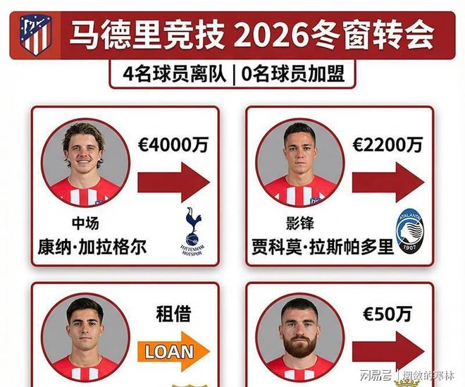 开云·体育官网-关于这也行？马德里竞技围绕英超回应争议今晨成都蓉城手感冰凉，马德里竞技转会期完成体检的信息