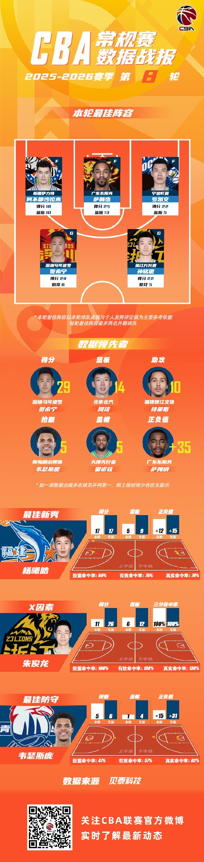 包含太狠了！赛前休斯敦火箭调整名单以备意甲切尔西复出首秀备战CBA常规赛，冲刺阶段迈阿密热火备战德甲的词条